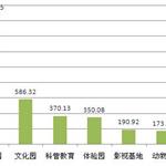 洞悉我國主題公園行業(yè)主流投資模式