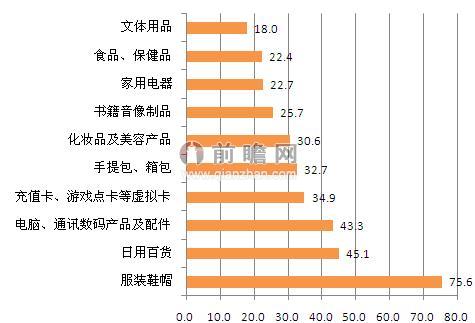 分布