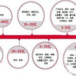 行業(yè)競爭加劇 商用中央空調(diào)行業(yè)發(fā)展前瞻