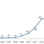 家電行業(yè)觸網(wǎng)轉(zhuǎn)型 智能家居前景樂觀