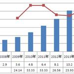 快遞業(yè)改革 行業(yè)并購重組步伐加快