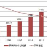 雙十一即將到來 細(xì)看電子商務(wù)模式對我國服裝行業(yè)的影響