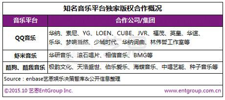 宋柯承认阿里曲库失数百万 用户称天天动听“已废”