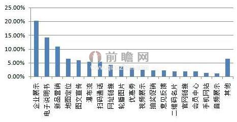 二維碼