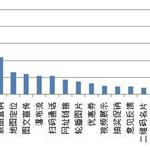 巧看企業(yè)如何運營二維碼 實現(xiàn)移動營銷