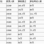 2016國考在即 公務(wù)員考試培訓(xùn)市場淺析