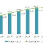 互聯(lián)網(wǎng)+新能源汽車 打造汽車行業(yè)新景象