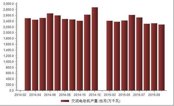 交流电动机