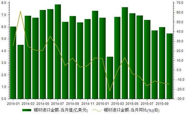 2014-2015我国百城样本住宅平均价格统计