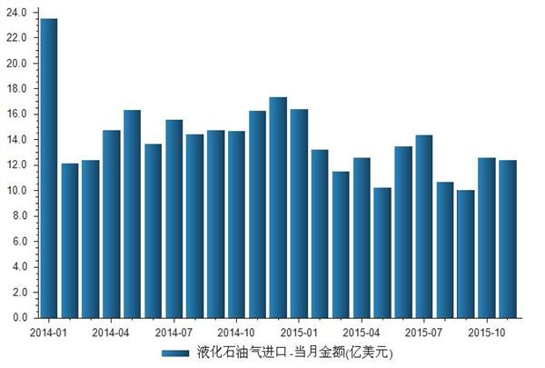2014-2015我国火电发电量统计