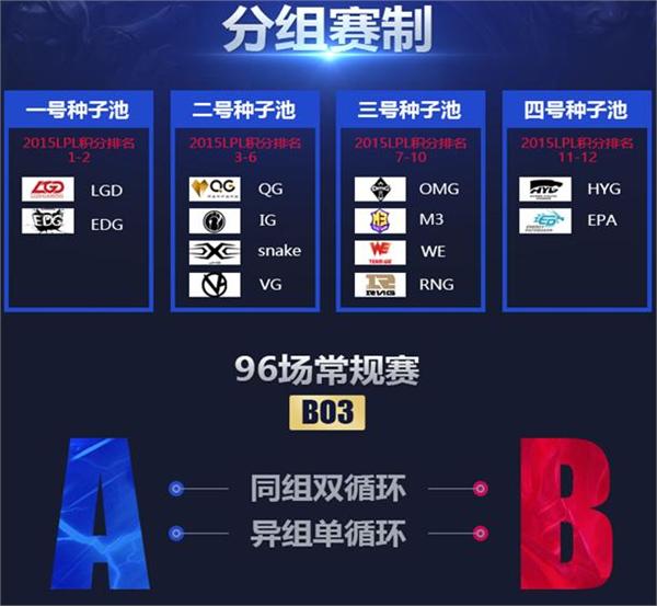 lol英雄联盟2016LPL春季赛赛制变动公告 每周4天BO3赛制