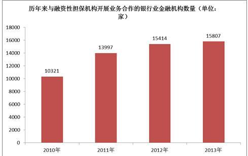 融资担保迎来资本和政策福利 行业前景看好