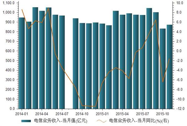 复式统计表_商店月收入统计表笩本