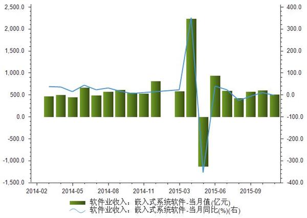 嵌入式烤箱_嵌入式月收入