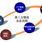 广州某公司第三方物流项目商业计划书案例