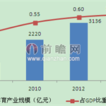 腾讯体育携手众明星跨年狂欢  体育产业发展大势所趋