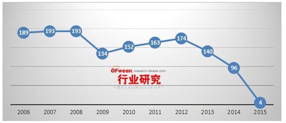 机器视觉产业2020年进入成熟期