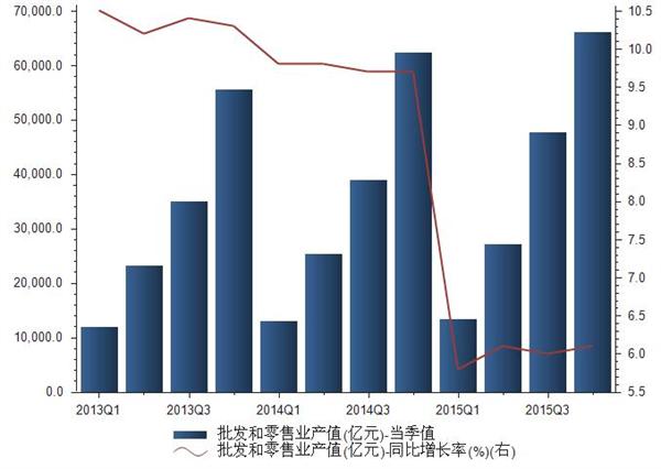 批发零售行业的GDP计算_2019年前三季度中国的工业 建筑业 金融业 批发零售等各行业GDP分享