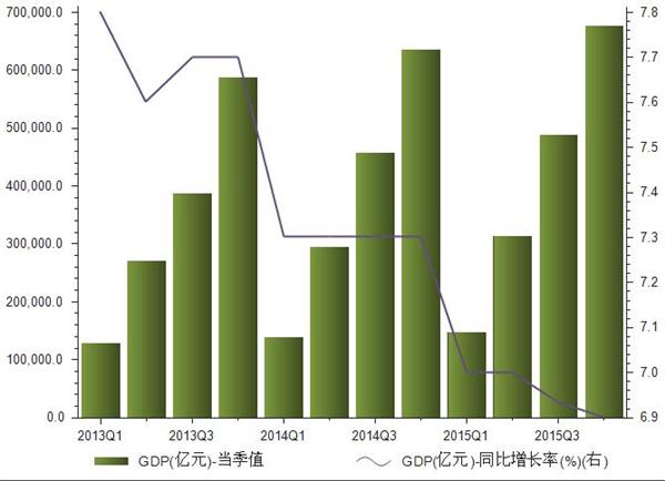 我国gdp增长图_2015我国gdp为(2)