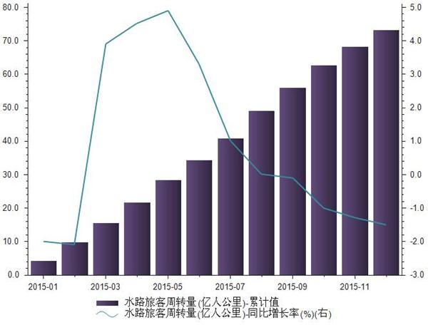 旅客人口_西安站发送旅客10万人