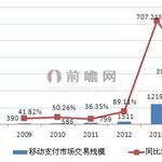拉卡拉主动借壳西藏旅游 移动支付发展大势所趋