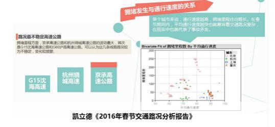 凯立德发布《2016年春节交通路况分析报告》