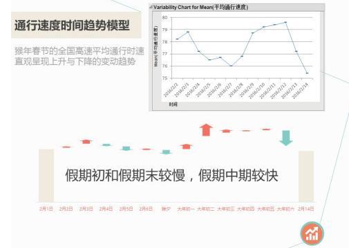 凯立德发布《2016年春节交通路况分析报告》