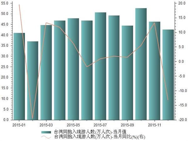 台湾人口数量_台湾地区人口或于今年开始负增长(2)