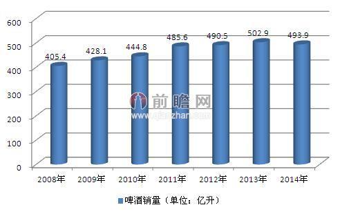 啤酒巨头嘉士伯、喜力在华业绩下滑 啤酒行业竞争分析