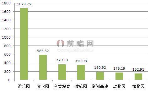 迪士尼启示录:国内主题公园的生存指南