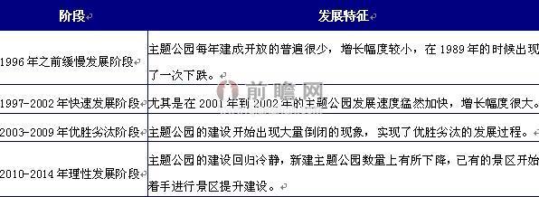 迪士尼启示录:国内主题公园的生存指南