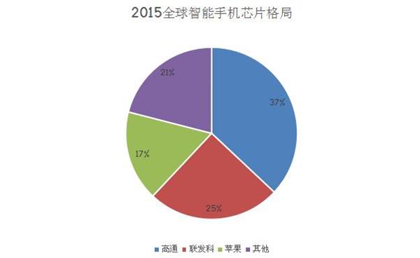 联发科业绩惊变 手机芯片式微不怪小米“坑爹”