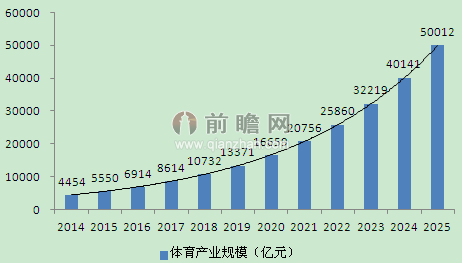 政策资本加持：体育产业的黄金时代