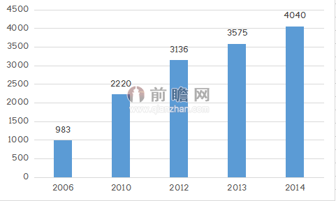 政策资本加持：体育产业的黄金时代