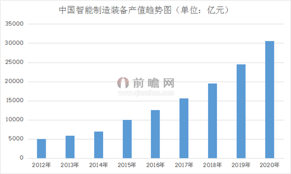 两会热议中国制造转型 智能制造装备迎风口