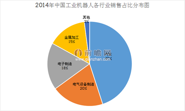 两会热议中国制造转型 智能制造装备迎风口
