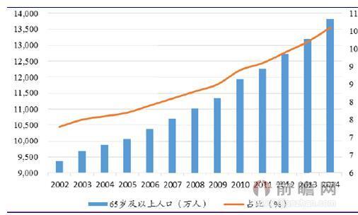 外媒預測亞洲老年人口2050年達10億中國面臨養老挑戰