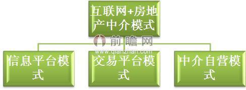 房地产中介口碑不佳 因互联网对其颠覆不够？