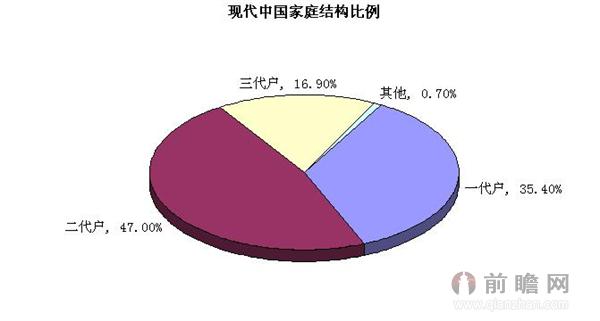 家政