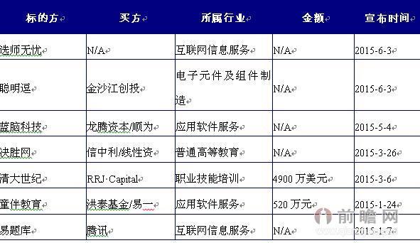 互联网与教育融合不断深入 市场增长率居行业第三