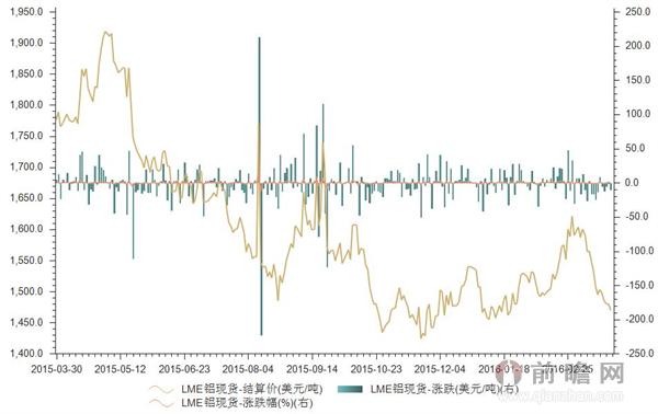 2016年3月24日LME铝现货结算价为1469.50美元/吨