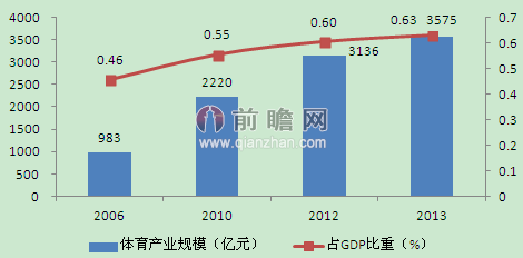 擺脫困境！體育用品重回增長(zhǎng)道路