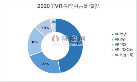 索尼借PS VR打了漂亮翻身仗 虚拟现实东风至