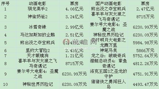 搭上互联网 动漫产业快速飞起