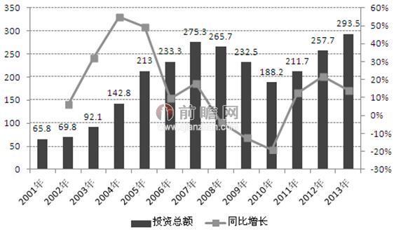 新法实施 大气污染治理发展提速