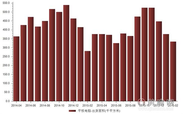 2016年2月我国笔记本电脑出货量统计