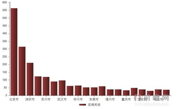 2016年4月新三板北京实施完成增发次数为536