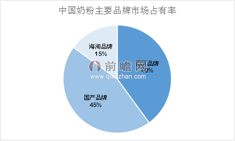 疫苗后冒牌婴幼儿奶粉有殇 国产奶粉前景预测