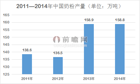 疫苗后冒牌婴幼儿奶粉有殇 国产奶粉前景预测