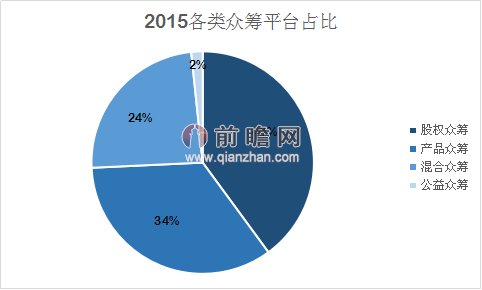 众筹炒房不可取 互联网众筹模式前景可行
